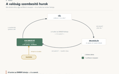 Kiterjesztett Intelligencia workshop